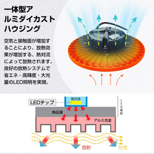 LVYUAN(リョクエン)200W LED高天井灯【2個入】 - LVYUAN（リョクエン）公式ショップ
