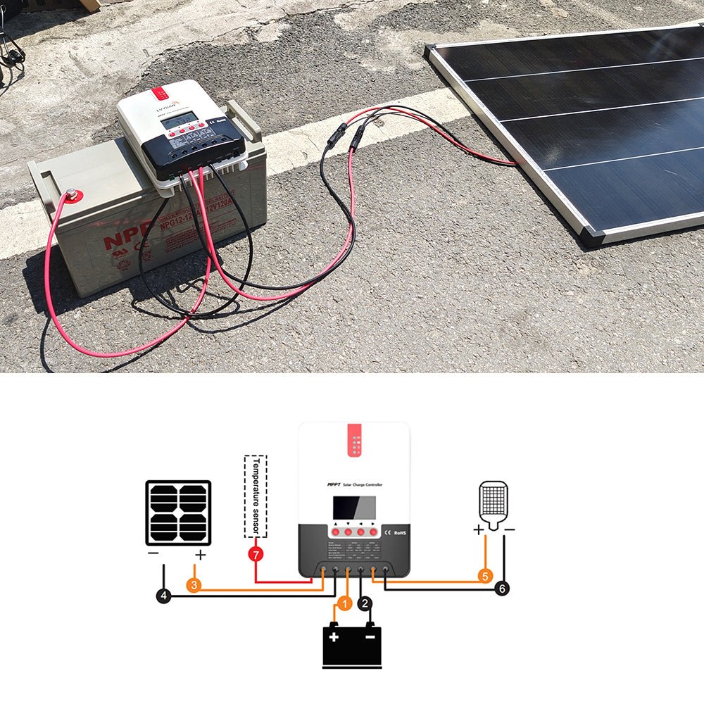 LVYUAN（リョクエン）MPPT チャージコントローラー40A 12V/24V自動切替 最大入力1100Wソーラー充放電 ML2440 - LVYUAN（リョクエン）公式ショップ
