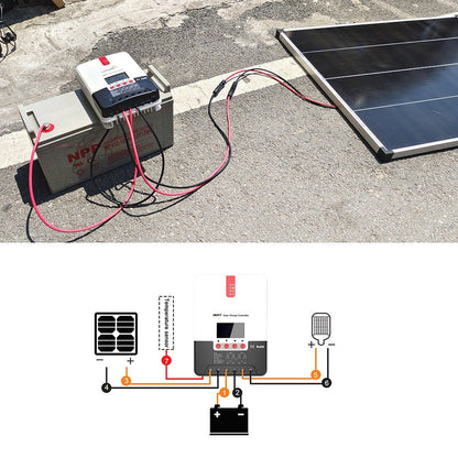 LVYUAN（リョクエン）MPPT チャージコントローラー40A 12V/24V自動切替 最大入力1100Wソーラー充放電 ML2440 - LVYUAN（リョクエン）公式ショップ