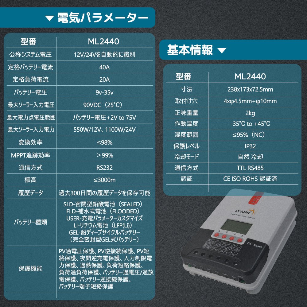 LVYUAN（リョクエン）MPPT チャージコントローラー40A 12V/24V自動切替 最大入力1100Wソーラー充放電 ML2440 - LVYUAN（リョクエン）公式ショップ