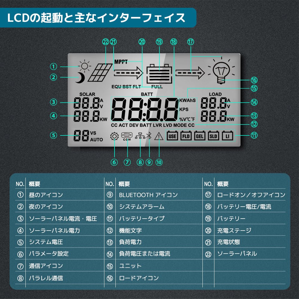 LVYUAN（リョクエン）MPPT チャージコントローラー60A 12V/24V自動切替 最大入力1600Wソーラー充放電 - LVYUAN（リョクエン）公式ショップ
