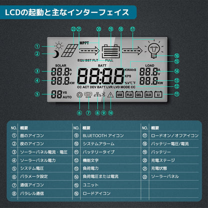LVYUAN（リョクエン）MPPT チャージコントローラー60A 12V/24V自動切替 最大入力1600Wソーラー充放電 - LVYUAN（リョクエン）公式ショップ