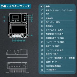 LVYUAN（リョクエン）MPPT チャージコントローラー60A 12V/24V自動切替 最大入力1600Wソーラー充放電 - LVYUAN（リョクエン）公式ショップ